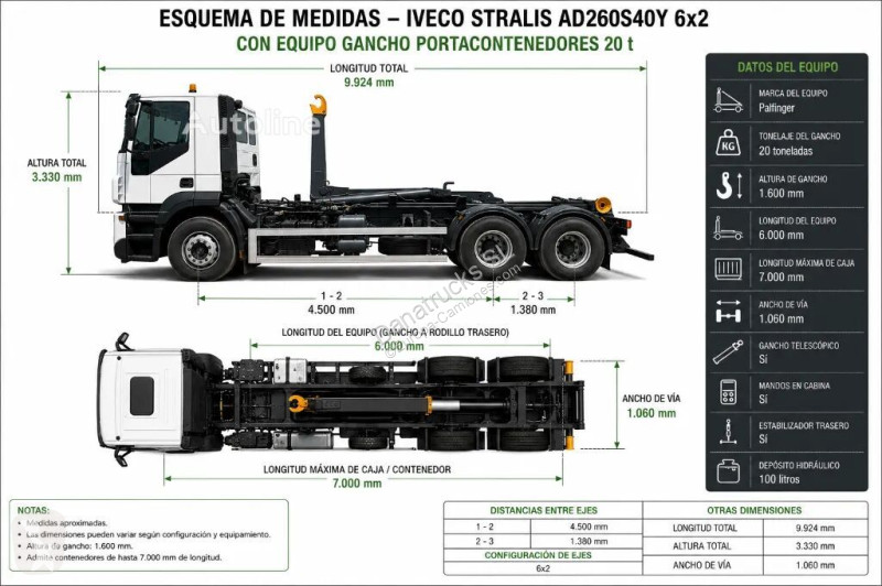 Iveco 20 Tm truck