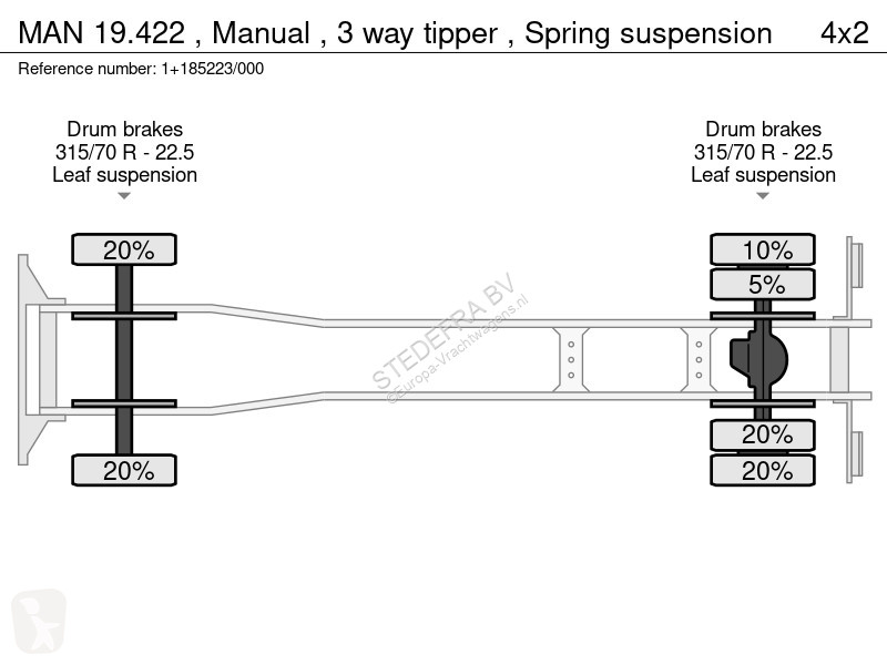 Camion MAN Manual , 3 way tipper , Spring...