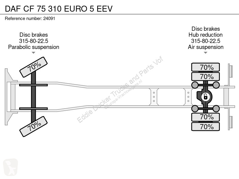 Kamion DAF 310 EURO 5 EEV