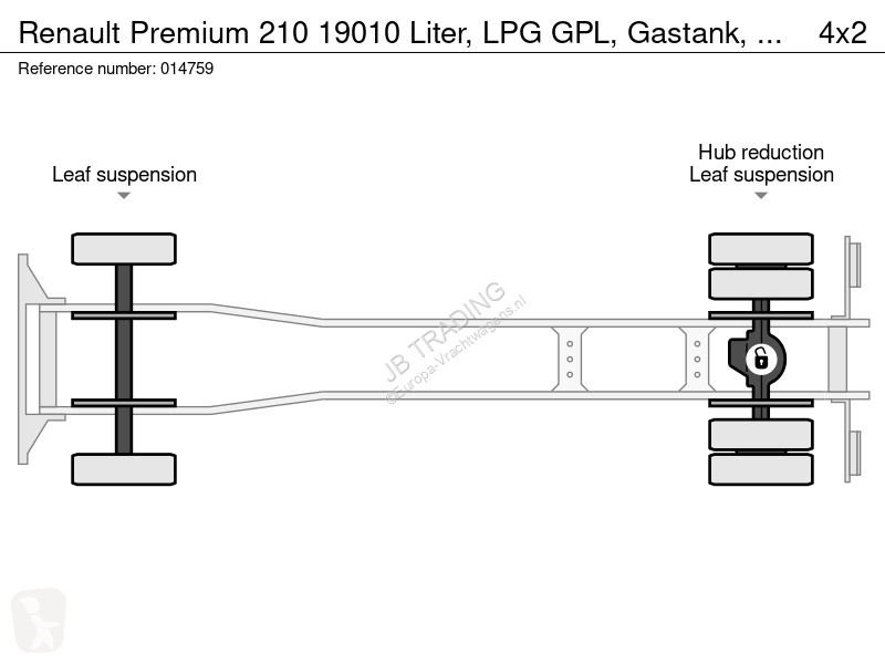 Kamion Renault 210 19010 Liter, LPG GPL,...