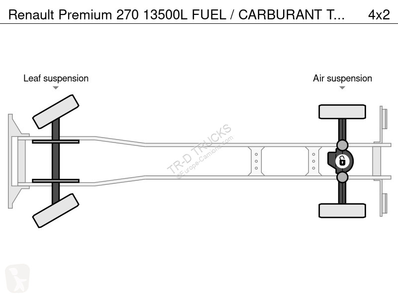 Camion Renault 270 13500L FUEL / CARBURANT...