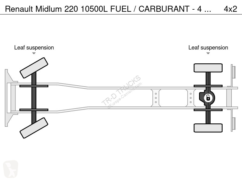 Camion Renault 220 10500L FUEL / CARBURANT - 4...