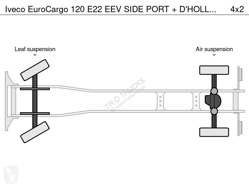 Camion Iveco EuroCargo 120 E22 EEV SIDE PORT +...