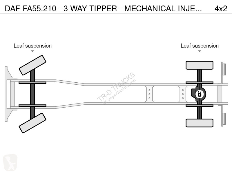 Kamion DAF 210 - 3 WAY TIPPER - MECHANICAL...
