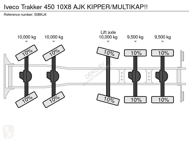 Kamion Iveco 450 10X8 AJK KIPPER/MULTIKAP!!