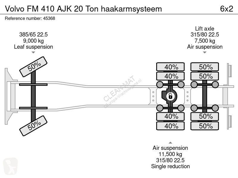 Camion Volvo AJK 20 Ton haakarmsysteem
