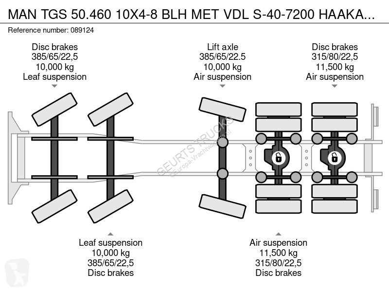 Kamion MAN 50.460 10X4-8 BLH MET VDL S-40-7200...