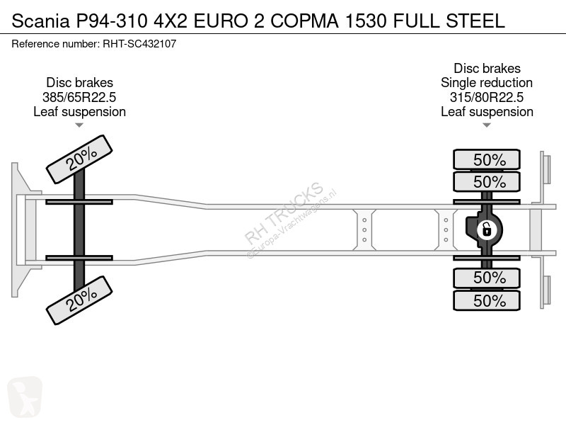 Kamion Scania P-310 4X2 EURO 2 COPMA 1530 FULL...