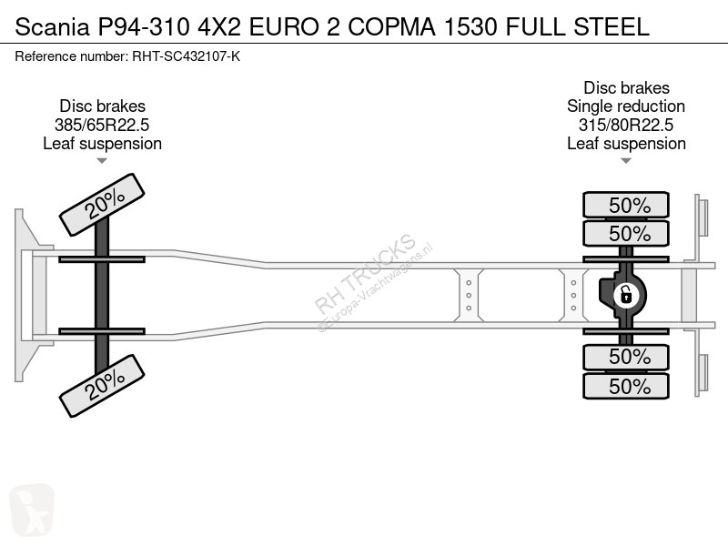 Vrachtwagen Scania P-310 4X2 EURO 2 COPMA 1530...