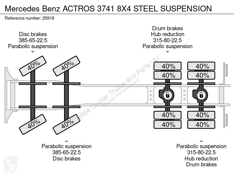 Camion Mercedes ACTROS 3741 8X4 STEEL SUSPENSION