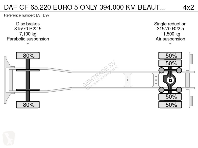 Kamion DAF 65220 EURO 5 ONLY 394.000 KM...