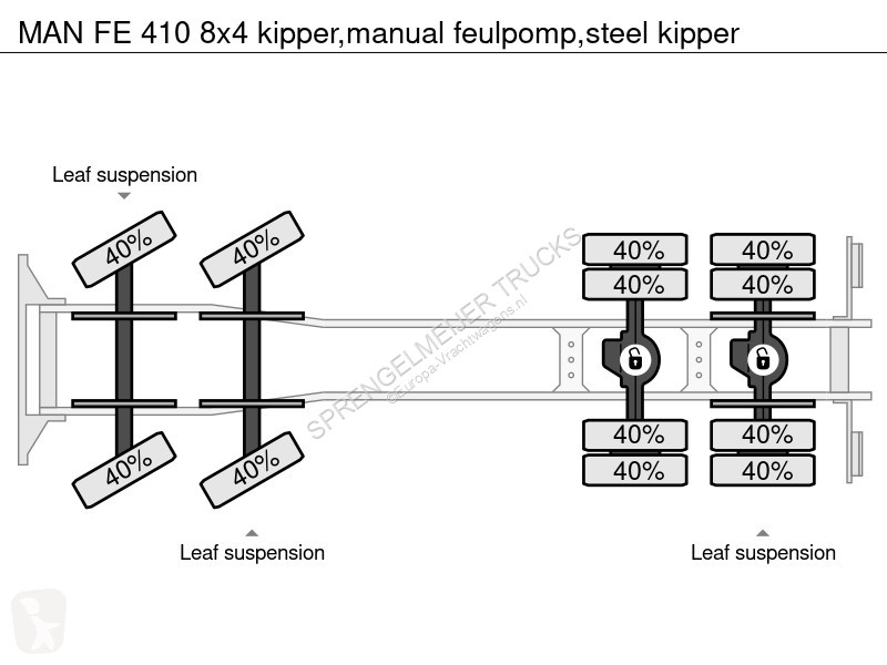 Kamion MAN 410 8x4 kipper,manual feulpomp,steel...