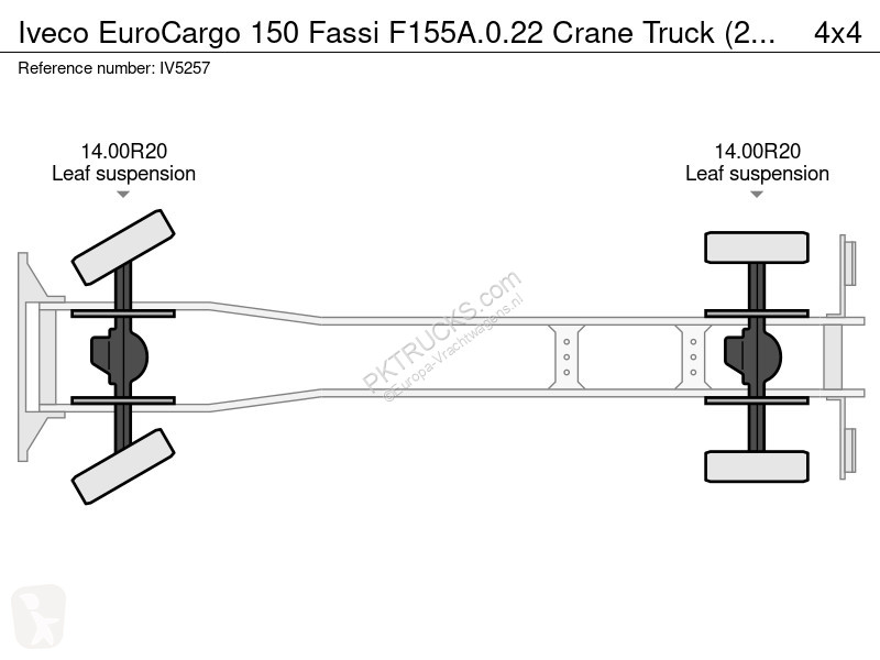 Kamion Iveco EuroCargo 150 Fassi F155A.0.22...
