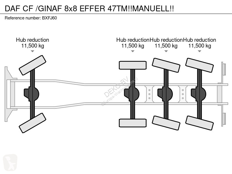 Kamion DAF /GINAF 8x8 EFFER 47TM!!MANUELL!!