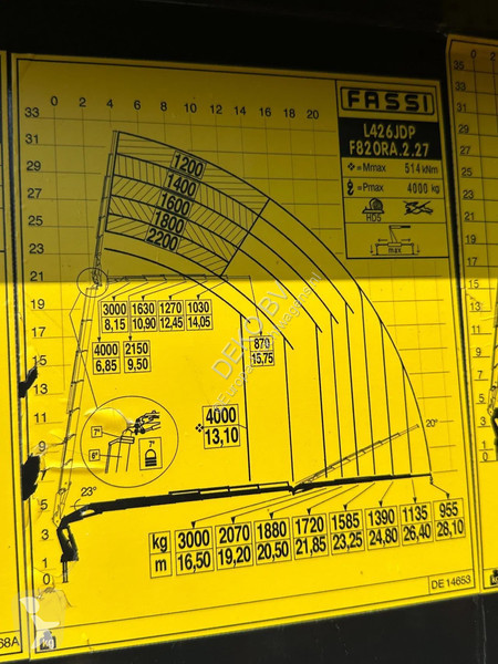 Kamion MAN 35.510 8x2 (4) FASSI...