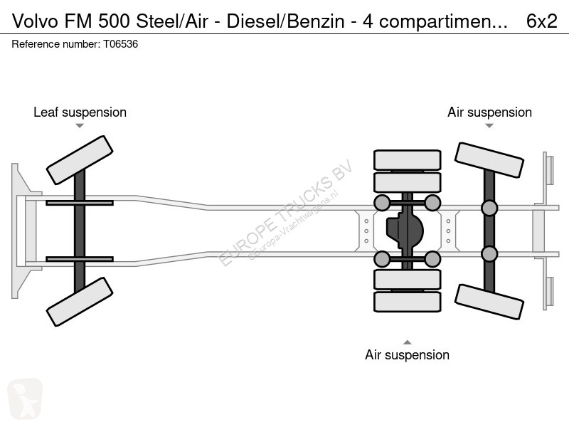 Camion Volvo 500 Steel/Air - Diesel/Benzin - 4...