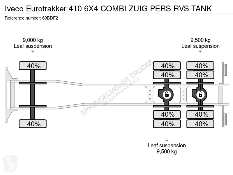 Kamion Iveco 410 6X4 COMBI ZUIG PERS RVS TANK
