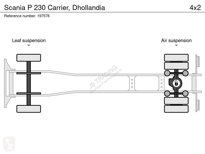 Camion Scania 230 Carrier, Dhollandia
