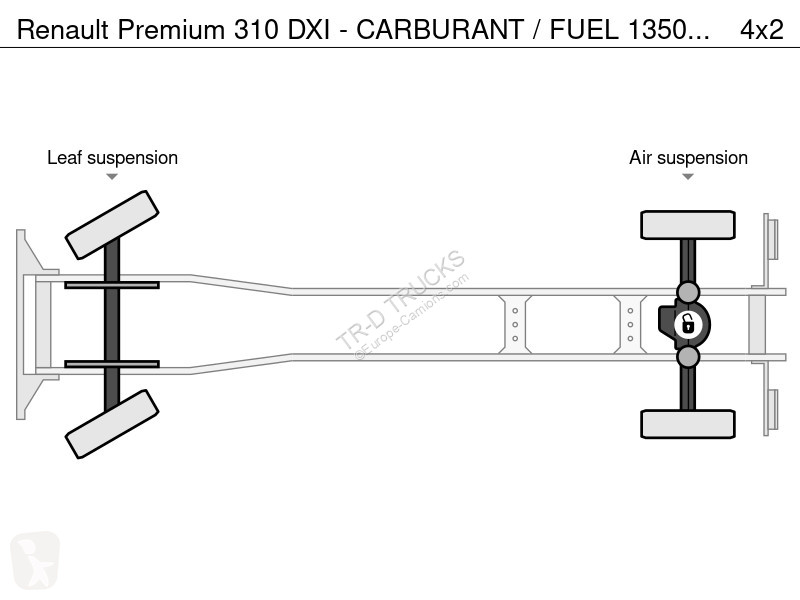 Camión Renault 310 DXI - CARBURANT / FUEL...