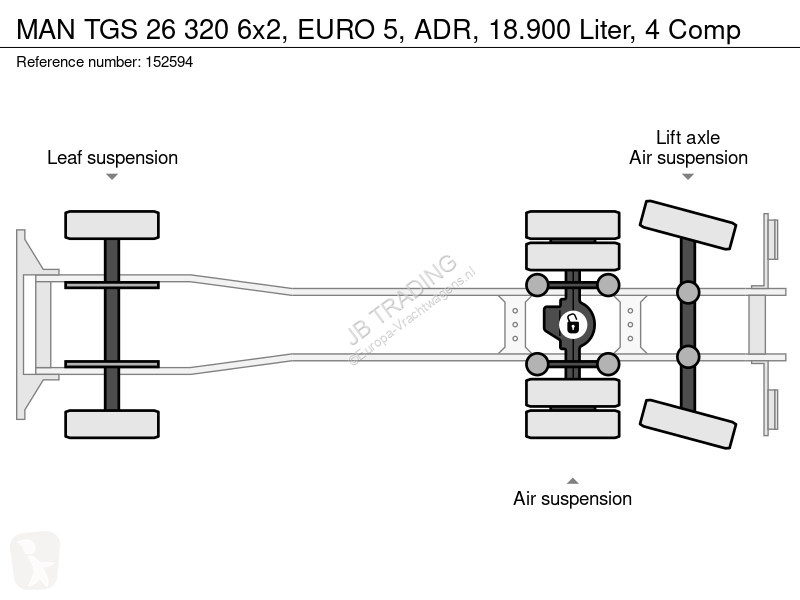 شاحنة MAN TGS  6x2, EURO 5, ADR, 18.900 Liter,...
