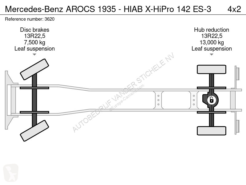 شاحنة Mercedes AROCS - HIAB X-HiPro 142 ES-3