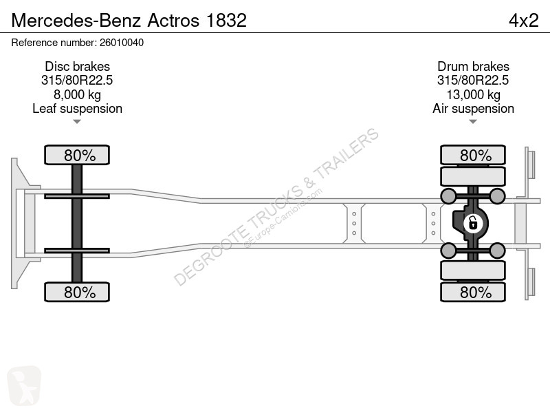 Mercedes 1832 truck