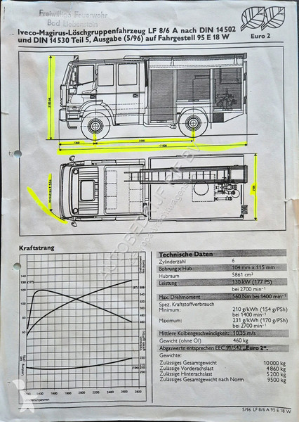 شاحنة Iveco EUROFIRE/ 95E18 4x4 FIRETRUCK /...