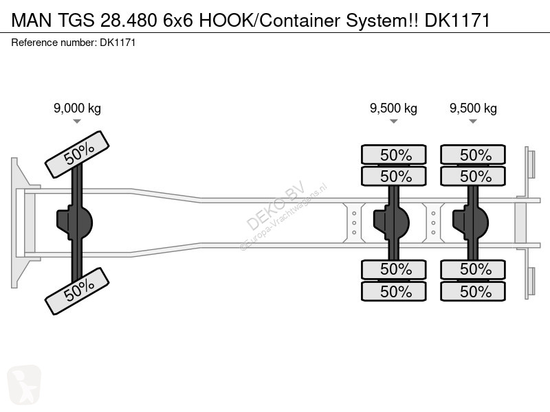 شاحنة MAN 28.480 6x6 HOOK/Container System!!
