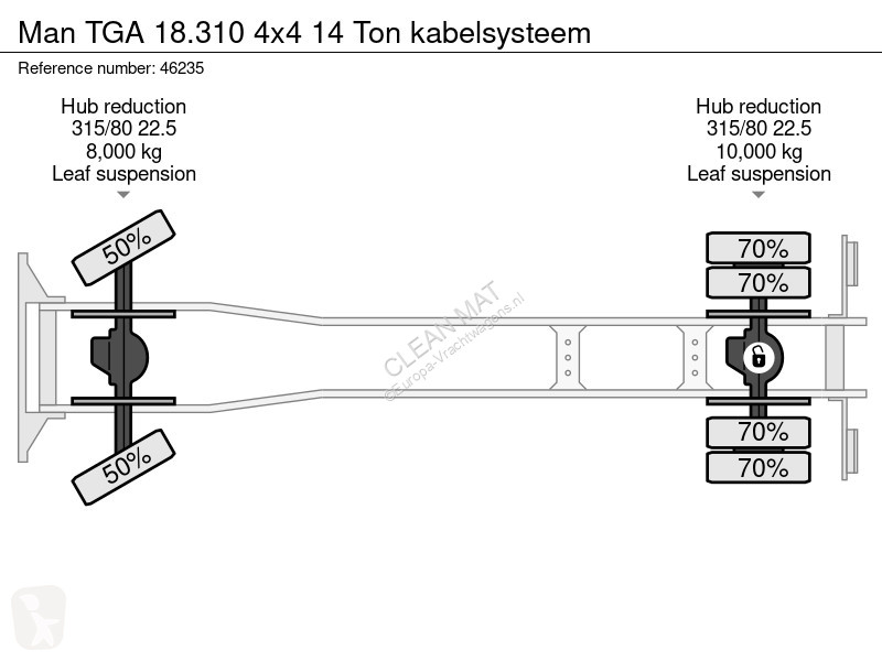 شاحنة MAN 18.310 4x4 14 Ton kabelsysteem