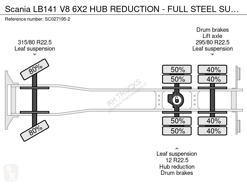 شاحنة Scania LB V8 6X2 HUB REDUCTION - FULL...