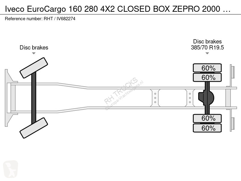 شاحنة Iveco EuroCargo 160 280 4X2 CLOSED BOX...