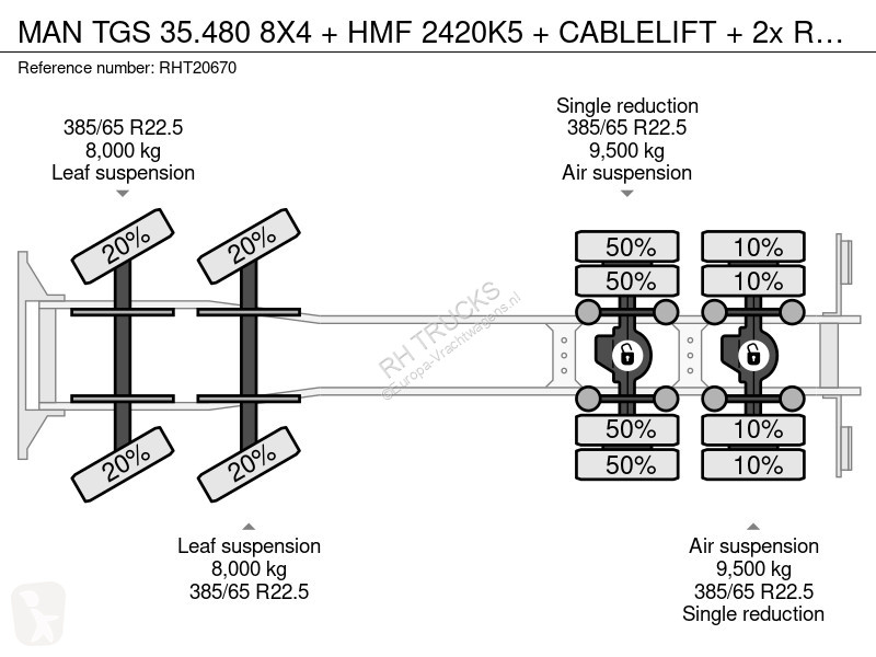 شاحنة MAN 35.480 8X4 + HMF 2420K5 + CABLELIFT +...