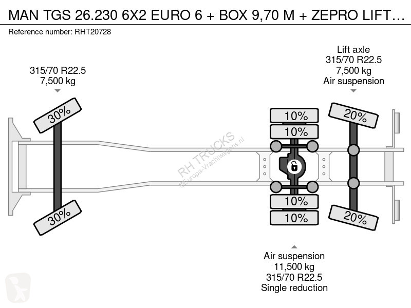 شاحنة MAN TGS 6X2 EURO 6 + BOX 9,70 M + ZEPRO...