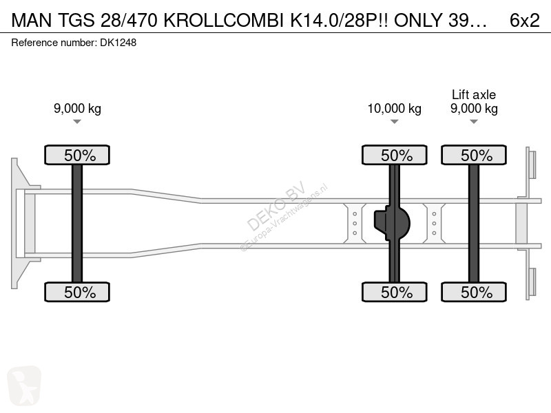 شاحنة MAN 28/470 KROLLCOMBI K14.0/28P!! ONLY...
