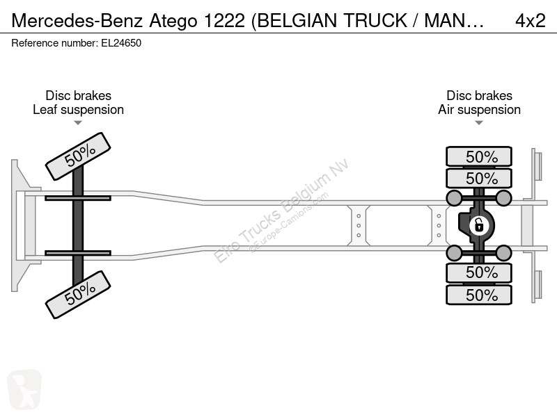شاحنة Mercedes 1222 (BELGIAN TRUCK / MANUAL...