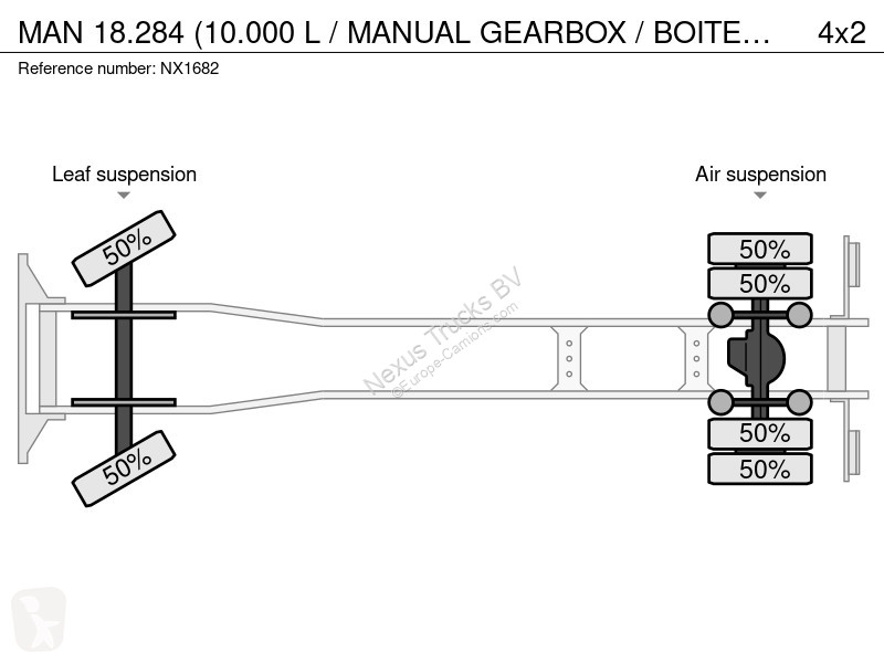شاحنة MAN (10.000 L / MANUAL GEARBOX / BOITE...