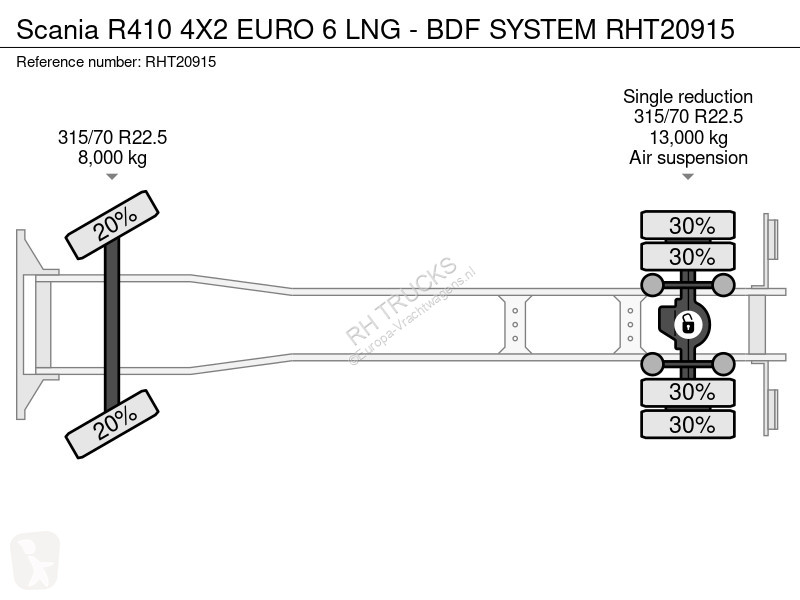 شاحنة Scania R410 4X2 EURO 6 NG - BDF SYSTEM