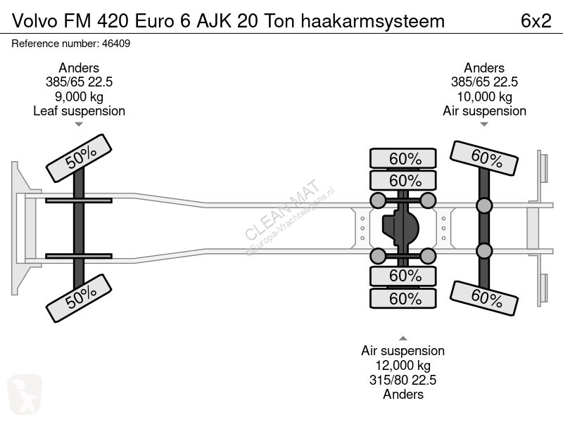 شاحنة Volvo 420 Euro 6 AJK 20 Ton haakarmsysteem