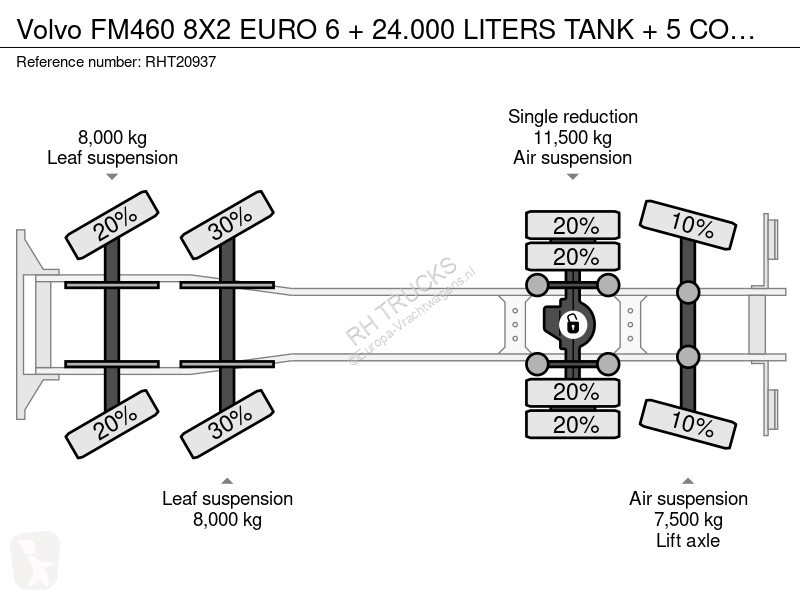 شاحنة Volvo 460 8X2 EURO 6 + 24.000 LITERS TANK...