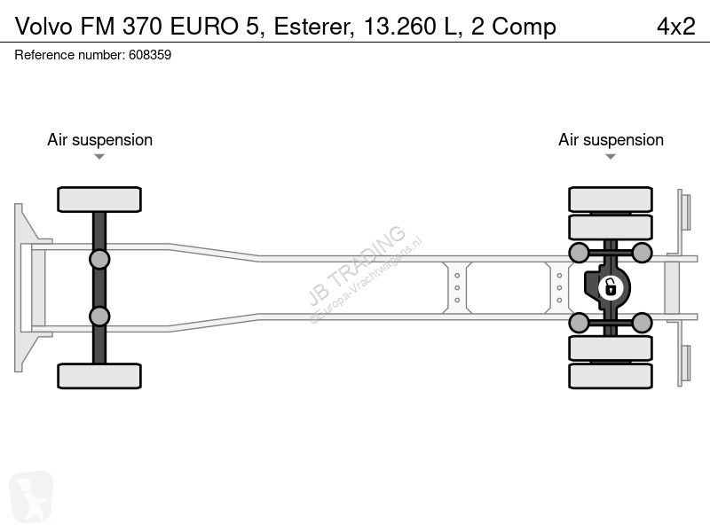 شاحنة Volvo FM 370 EURO 5, Esterer, 13.260 L, 2...