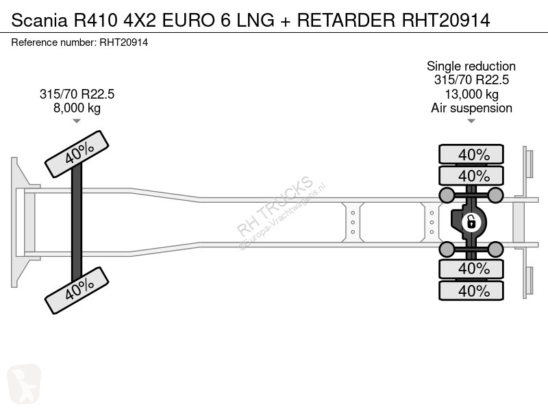 شاحنة Scania R410 4X2 EURO 6 NG + RETARDER