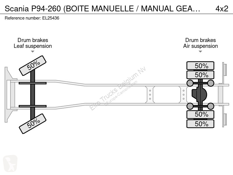 شاحنة Scania P94-260 (BOITE MANUEE  / MANUA...
