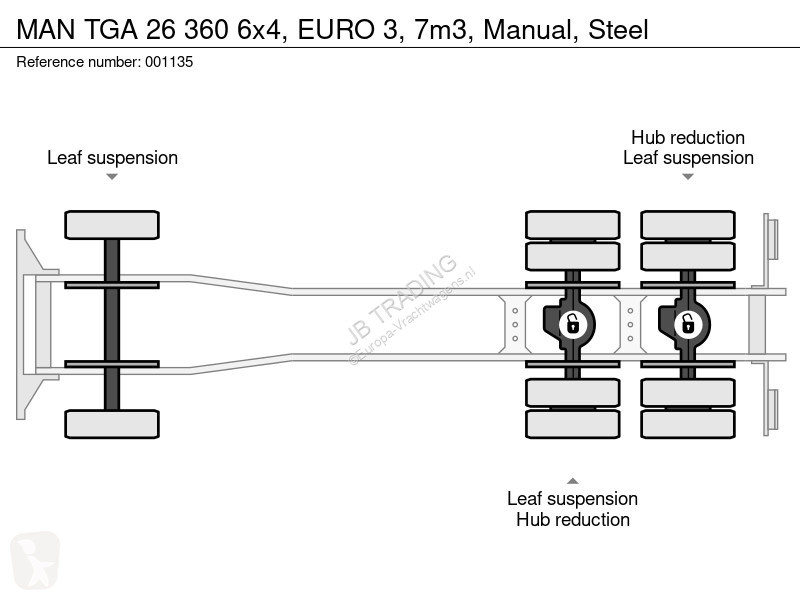 Вантажівка MAN TGA  6x4, EURO 3, 7m3, Manual,...
