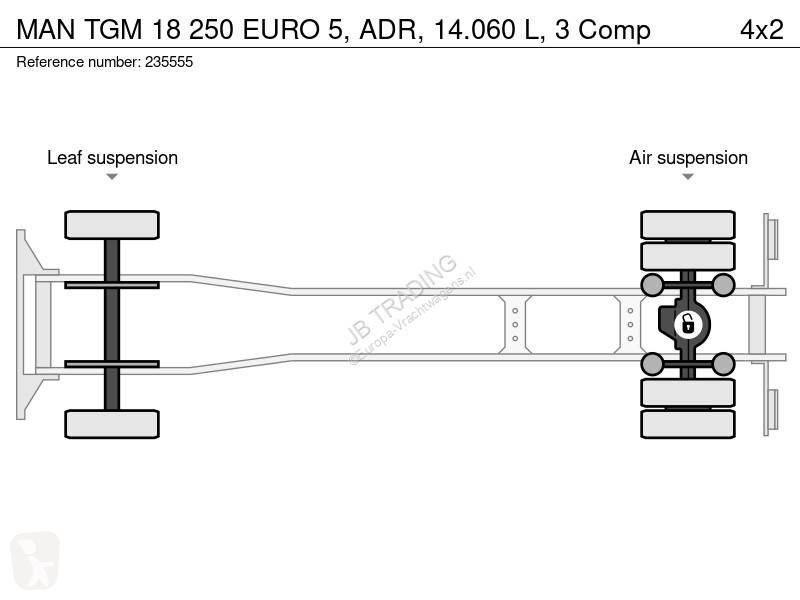 Camión MAN 18 250 EURO 5, ADR, 14.060 L, 3 Comp