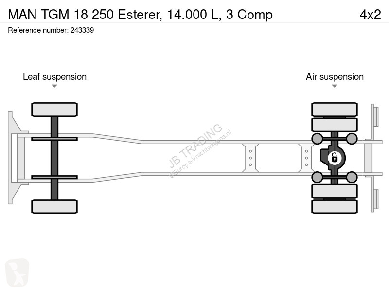 Camión MAN 18 250 Esterer, 14.000 L, 3 Comp