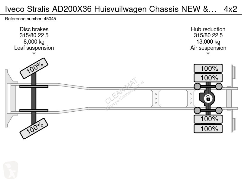Camion Iveco AD200X36 Huisvuilwagen Chassis NEW...
