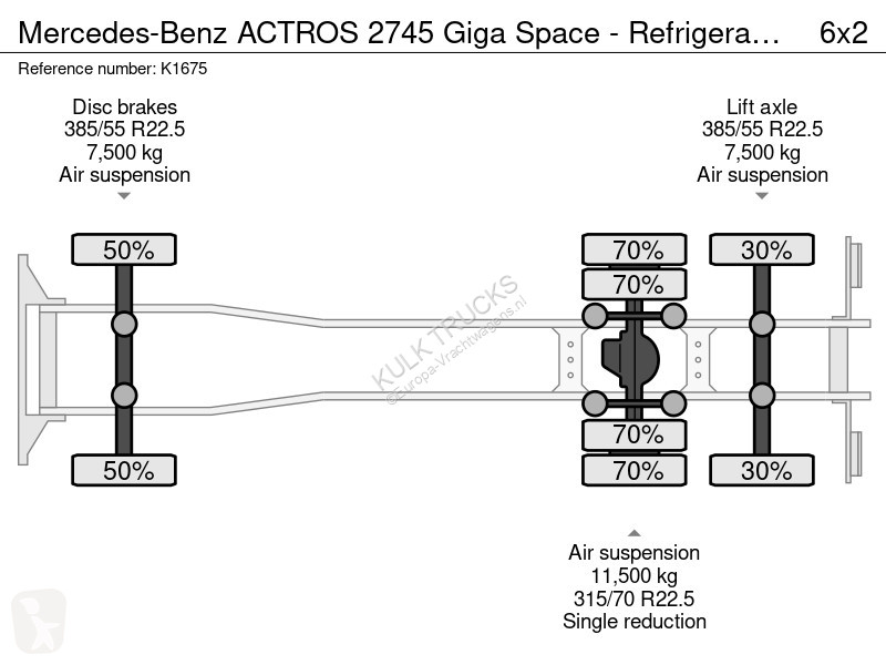 شاحنة Mercedes ACTROS 2745 Giga Space -...