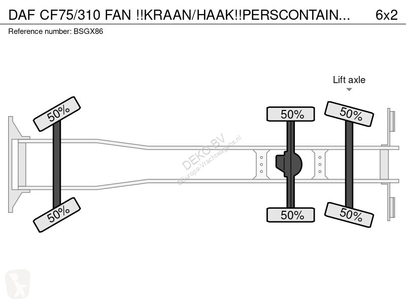 Camión DAF /310 FAN...