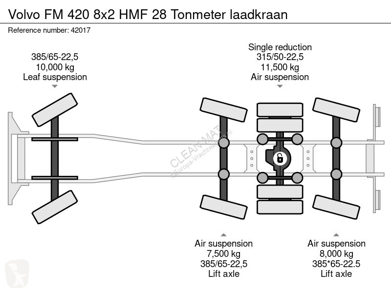 Camion Volvo 420 8x2 HMF 28 Tonmeter laadkraan