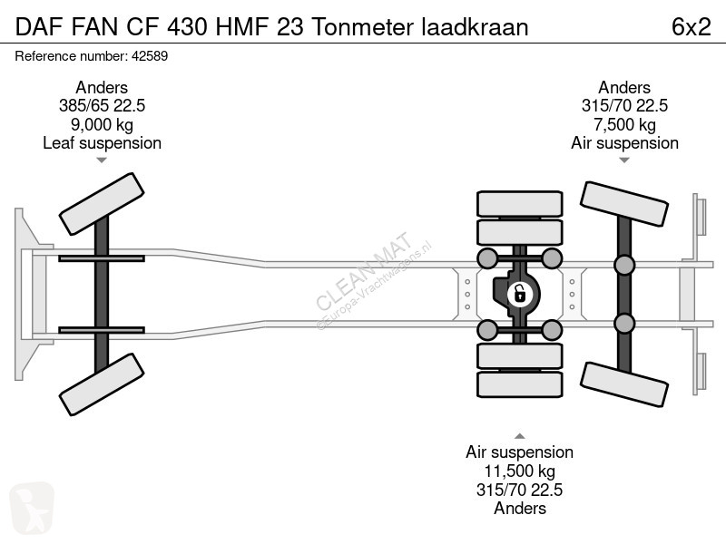 Camion DAF FAN  430 HMF 23 Tonmeter laadkraan